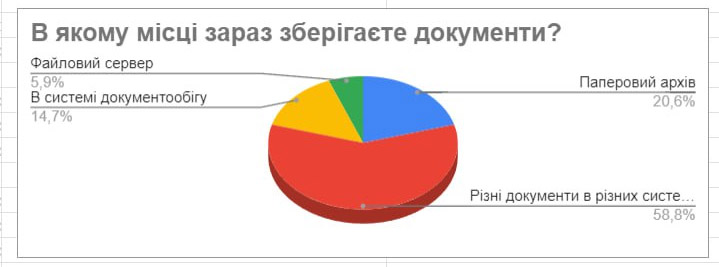 Схема электронного архива